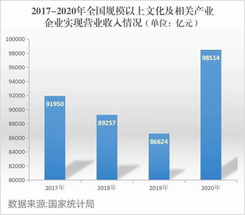 互聯(lián)網(wǎng)文化新業(yè)態(tài)蓬勃發(fā)展，激活文化消費新勢能